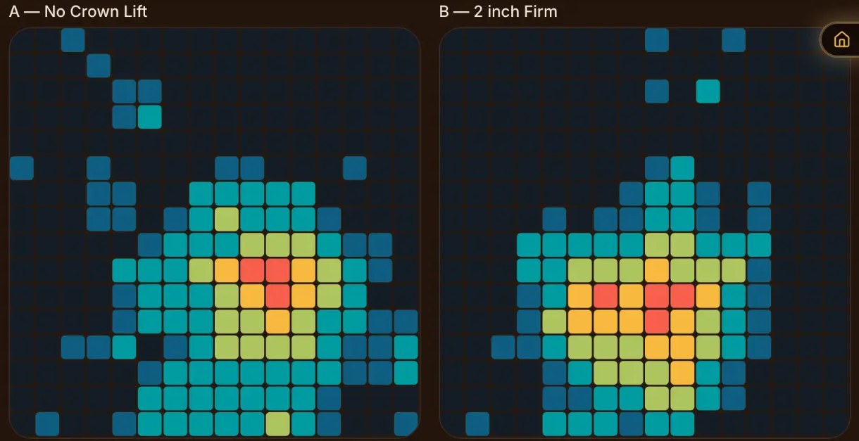 Real Pillow Mapping comparison: No Crown Lift® vs. 2 inch Firm insert. Not every map cools down. Here the contact area grows and shifts lower, toward the neck end. Every body and pillow responds differently — which is exactly why seeing it is so interesting.